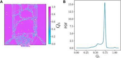 Flow rate in 2D silo discharge of binary granular mixtures: the role of ordering in monosized systems